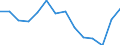 Unit of measure: Percentage / Level of activity limitation: Total / Age class: From 16 to 24 years / Sex: Total / Geopolitical entity (reporting): Austria