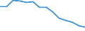 Unit of measure: Percentage / Level of activity limitation: Total / Age class: From 16 to 24 years / Sex: Total / Geopolitical entity (reporting): Slovenia