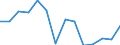 Maßeinheit: Prozent / Einstufung der Aktivitätseinschränkung: Insgesamt / Altersklasse: 16 bis 24 Jahre / Geschlecht: Insgesamt / Geopolitische Meldeeinheit: Schweden