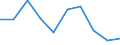 Unit of measure: Percentage / Level of activity limitation: Total / Age class: From 16 to 24 years / Sex: Total / Geopolitical entity (reporting): Iceland