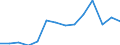 Unit of measure: Percentage / Level of activity limitation: Total / Age class: From 16 to 24 years / Sex: Total / Geopolitical entity (reporting): Norway