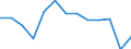 Unit of measure: Percentage / Level of activity limitation: Total / Age class: From 16 to 24 years / Sex: Total / Geopolitical entity (reporting): Switzerland