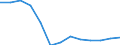 Maßeinheit: Prozent / Einstufung der Aktivitätseinschränkung: Insgesamt / Altersklasse: 16 bis 24 Jahre / Geschlecht: Insgesamt / Geopolitische Meldeeinheit: Türkei