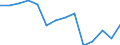 Unit of measure: Percentage / Level of activity limitation: Total / Age class: From 16 to 24 years / Sex: Males / Geopolitical entity (reporting): Bulgaria