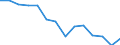 Unit of measure: Percentage / Level of activity limitation: Total / Age class: From 16 to 24 years / Sex: Males / Geopolitical entity (reporting): Estonia