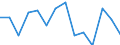 Unit of measure: Percentage / Level of activity limitation: Total / Age class: From 16 to 24 years / Sex: Males / Geopolitical entity (reporting): Luxembourg