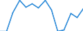 Maßeinheit: Prozent / Einstufung der Aktivitätseinschränkung: Insgesamt / Altersklasse: 16 bis 24 Jahre / Geschlecht: Männer / Geopolitische Meldeeinheit: Rumänien