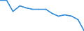 Unit of measure: Percentage / Level of activity limitation: Total / Age class: From 16 to 24 years / Sex: Males / Geopolitical entity (reporting): Finland