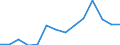 Unit of measure: Percentage / Level of activity limitation: Total / Age class: From 16 to 24 years / Sex: Males / Geopolitical entity (reporting): Norway