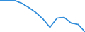 Percentage / Total / From 16 to 24 years / Total / Estonia