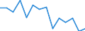 Unit of measure: Percentage / Level of activity limitation: Total / Age class: From 16 to 24 years / Sex: Total / Geopolitical entity (reporting): Belgium