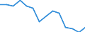 Unit of measure: Percentage / Level of activity limitation: Total / Age class: From 16 to 24 years / Sex: Total / Geopolitical entity (reporting): Czechia