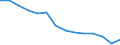 Unit of measure: Percentage / Level of activity limitation: Total / Age class: From 16 to 24 years / Sex: Total / Geopolitical entity (reporting): Estonia