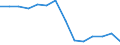 Unit of measure: Percentage / Level of activity limitation: Total / Age class: From 16 to 24 years / Sex: Total / Geopolitical entity (reporting): Italy