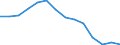 Maßeinheit: Prozent / Einstufung der Aktivitätseinschränkung: Insgesamt / Altersklasse: 16 bis 24 Jahre / Geschlecht: Insgesamt / Geopolitische Meldeeinheit: Zypern