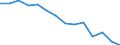 Unit of measure: Percentage / Level of activity limitation: Total / Age class: From 16 to 24 years / Sex: Total / Geopolitical entity (reporting): Latvia