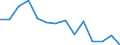 Unit of measure: Percentage / Level of activity limitation: Total / Age class: From 16 to 24 years / Sex: Total / Geopolitical entity (reporting): Lithuania