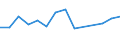 Unit of measure: Percentage / Level of activity limitation: Total / Age class: From 16 to 24 years / Sex: Total / Geopolitical entity (reporting): Luxembourg