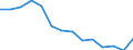 Unit of measure: Percentage / Level of activity limitation: Total / Age class: From 16 to 24 years / Sex: Total / Geopolitical entity (reporting): Romania