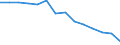 Unit of measure: Percentage / Level of activity limitation: Total / Age class: From 16 to 24 years / Sex: Total / Geopolitical entity (reporting): Slovenia