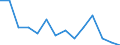 Unit of measure: Percentage / Level of activity limitation: Total / Age class: From 16 to 24 years / Sex: Total / Geopolitical entity (reporting): Slovakia