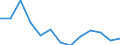 Maßeinheit: Prozent / Einstufung der Aktivitätseinschränkung: Insgesamt / Altersklasse: 16 bis 24 Jahre / Geschlecht: Insgesamt / Geopolitische Meldeeinheit: Norwegen