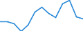 Unit of measure: Percentage / Level of activity limitation: Total / Age class: From 16 to 24 years / Sex: Total / Geopolitical entity (reporting): Switzerland