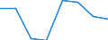 Unit of measure: Percentage / Level of activity limitation: Total / Age class: From 16 to 24 years / Sex: Total / Geopolitical entity (reporting): United Kingdom