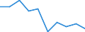 Unit of measure: Percentage / Level of activity limitation: Total / Age class: From 16 to 24 years / Sex: Total / Geopolitical entity (reporting): Serbia