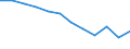 Unit of measure: Percentage / Level of activity limitation: Total / Age class: From 16 to 24 years / Sex: Total / Geopolitical entity (reporting): Türkiye