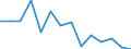 Unit of measure: Percentage / Level of activity limitation: Total / Age class: From 16 to 24 years / Sex: Males / Geopolitical entity (reporting): Belgium