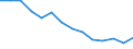 Unit of measure: Percentage / Level of activity limitation: Total / Age class: From 16 to 24 years / Sex: Males / Geopolitical entity (reporting): Estonia