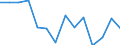 Unit of measure: Percentage / Level of activity limitation: Total / Age class: From 16 to 24 years / Sex: Males / Geopolitical entity (reporting): Lithuania