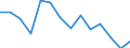 Unit of measure: Percentage / Level of activity limitation: Total / Age class: From 16 to 24 years / Sex: Males / Geopolitical entity (reporting): Netherlands