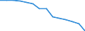 Unit of measure: Percentage / Level of activity limitation: Total / Age class: From 16 to 24 years / Sex: Males / Geopolitical entity (reporting): Slovenia