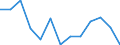 Unit of measure: Percentage / Level of activity limitation: Total / Age class: From 16 to 24 years / Sex: Males / Geopolitical entity (reporting): Norway