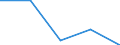 Unit of measure: Percentage / Level of activity limitation: Total / Age class: From 16 to 24 years / Sex: Males / Geopolitical entity (reporting): Albania