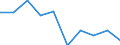 Maßeinheit: Prozent / Einstufung der Aktivitätseinschränkung: Insgesamt / Altersklasse: 16 bis 24 Jahre / Geschlecht: Männer / Geopolitische Meldeeinheit: Serbien