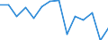 Unit of measure: Percentage / Level of activity limitation: Total / Age class: From 16 to 24 years / Sex: Females / Geopolitical entity (reporting): Belgium