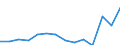 Unit of measure: Percentage / Level of activity limitation: Total / Subjective and non-monetary indicator: Households making ends meet with great difficulty / Age class: From 16 to 64 years / Sex: Total / Geopolitical entity (reporting): France