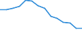 Unit of measure: Percentage / Level of activity limitation: Total / Subjective and non-monetary indicator: Households making ends meet with great difficulty / Age class: From 16 to 64 years / Sex: Total / Geopolitical entity (reporting): Croatia