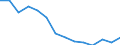 Unit of measure: Percentage / Level of activity limitation: Total / Subjective and non-monetary indicator: Households making ends meet with great difficulty / Age class: From 16 to 64 years / Sex: Total / Geopolitical entity (reporting): Malta