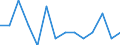 Unit of measure: Percentage / Level of activity limitation: Total / Subjective and non-monetary indicator: Households making ends meet with great difficulty / Age class: From 16 to 64 years / Sex: Total / Geopolitical entity (reporting): Finland