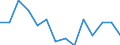 Unit of measure: Percentage / Level of activity limitation: Total / Subjective and non-monetary indicator: Households making ends meet with great difficulty / Age class: From 16 to 64 years / Sex: Total / Geopolitical entity (reporting): Sweden