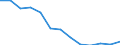 Unit of measure: Percentage / Level of activity limitation: Total / Subjective and non-monetary indicator: Households making ends meet with great difficulty / Age class: From 16 to 64 years / Sex: Total / Geopolitical entity (reporting): Türkiye