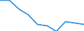 Unit of measure: Percentage / Level of activity limitation: Total / Subjective and non-monetary indicator: Households making ends meet with great difficulty / Age class: From 16 to 64 years / Sex: Males / Geopolitical entity (reporting): Euro area – 20 countries (from 2023)