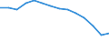 Unit of measure: Percentage / Level of activity limitation: Total / Subjective and non-monetary indicator: Households making ends meet with great difficulty / Age class: From 16 to 64 years / Sex: Males / Geopolitical entity (reporting): Bulgaria
