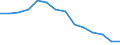 Unit of measure: Percentage / Level of activity limitation: Total / Subjective and non-monetary indicator: Households making ends meet with great difficulty / Age class: From 16 to 64 years / Sex: Males / Geopolitical entity (reporting): Croatia