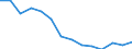Unit of measure: Percentage / Level of activity limitation: Total / Subjective and non-monetary indicator: Households making ends meet with great difficulty / Age class: From 16 to 64 years / Sex: Males / Geopolitical entity (reporting): Malta