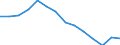 Unit of measure: Percentage / Level of activity limitation: Total / Subjective and non-monetary indicator: Households making ends meet with great difficulty / Age class: From 16 to 64 years / Sex: Males / Geopolitical entity (reporting): Portugal
